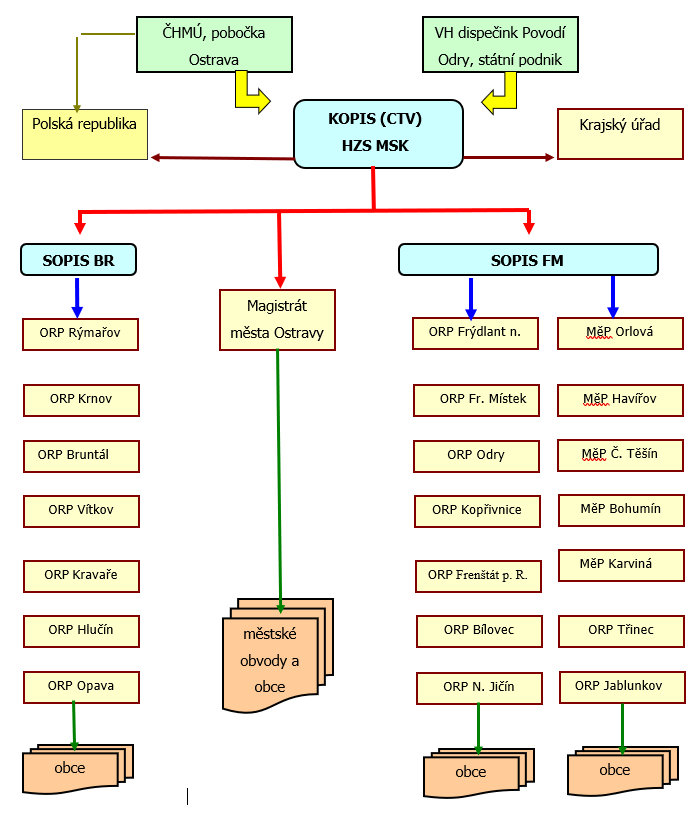 cz080_schema_vyrozumeni